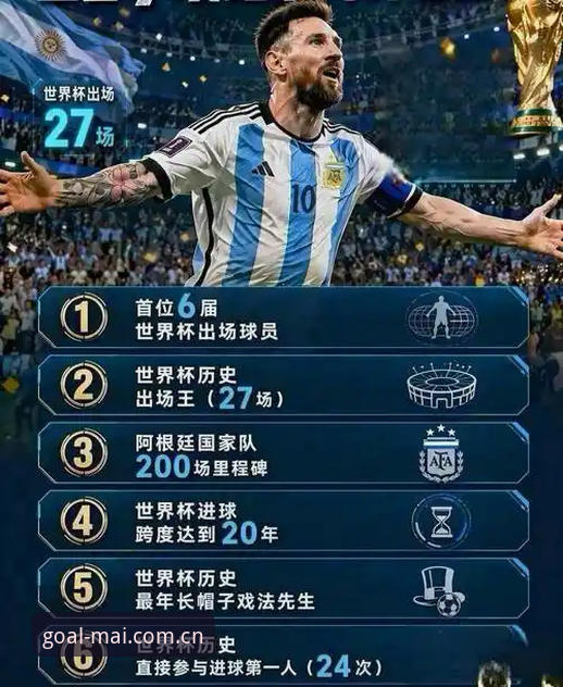 超越克洛泽独享纪录，梅西第17球背后的父亲抗癌泪｜2025世界杯最新消息